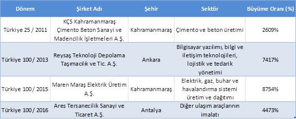 kazananlar