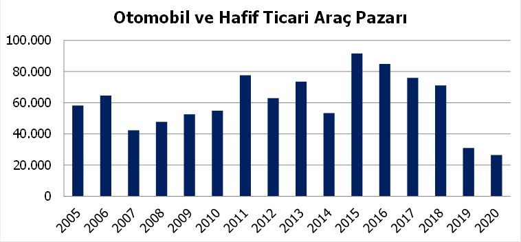 tablo 1 turkiyede nisan ayi otomobil ve ticari arac satislari 20052020