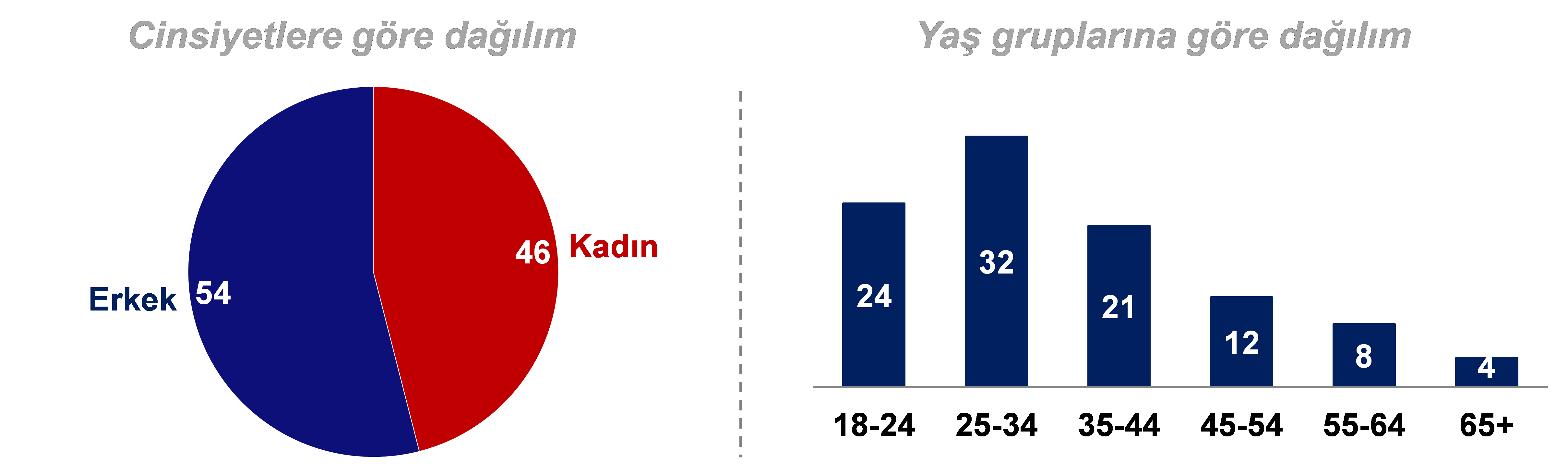 sekil 3 tepav kullanici sayisinin cinsiyet ve yasa gore dagilimi 10 mart 12 mayis 2020