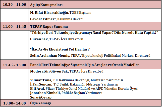 “İleri Teknolojiye Sıçramak İçin Nasıl Bir Yol Haritası Gerekir? İlaç Sektörü Örneği” “İleri Teknolojiye Sıçramak İçin Nasıl Bir Yol Haritası Gerekir? İlaç Sektörü Örneği”