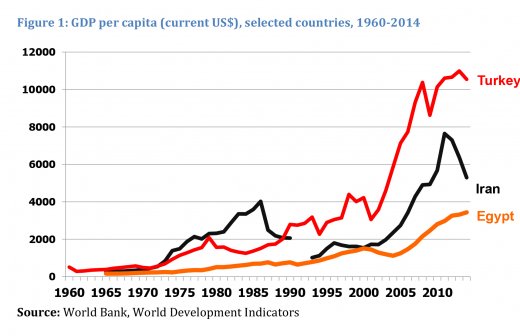 gdp per capita.520px gdp per capita.520px