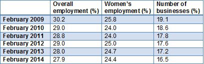 employmentfeb14 employmentfeb14