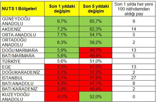 istihdammart14.520px istihdammart14.520px