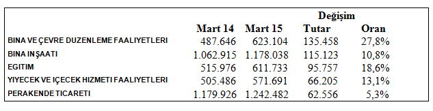 mart 2015 mart 2015
