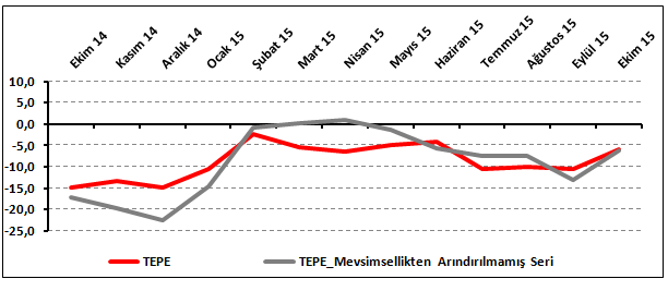 tepe 2014 ekim 2015 ekim
