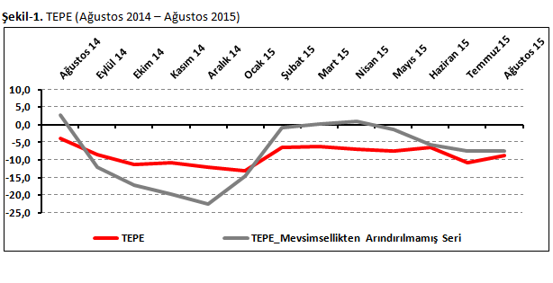 tepe agustos tepe agustos