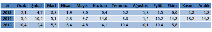 tepe ekim 2015 tablo
