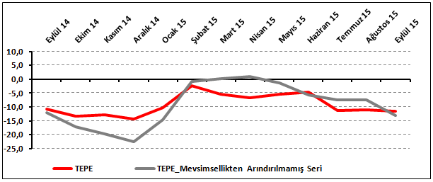 tepe eylul 2015