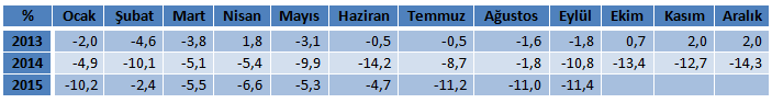 tepe eylul 2015 tablo
