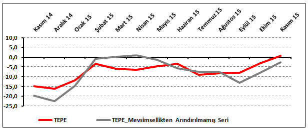 tepe kasim 2015