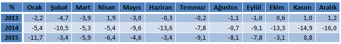 tepe kasim 2015 tablo