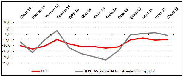 tepe mayıs 2015 tepe mayıs 2015