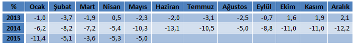 tepe mayıs 2015 tepe mayıs 2015