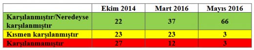 esi vize mayis2016.520px