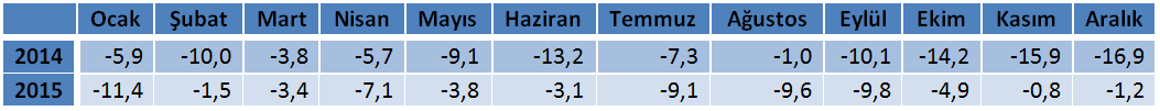 haziran 2016 aylik seri