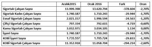 istihdam ocak.520px istihdam ocak.520px