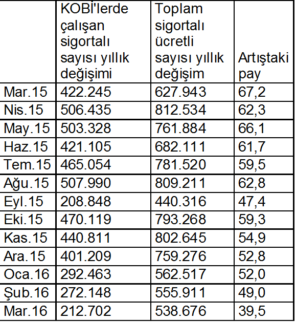 kobilerin payi