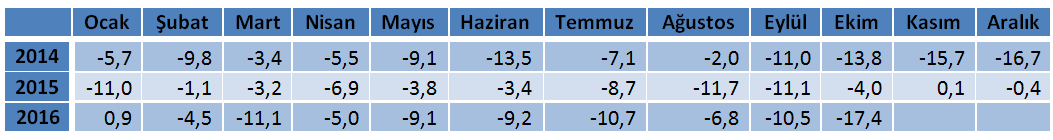 ekim 2016 tablo 1