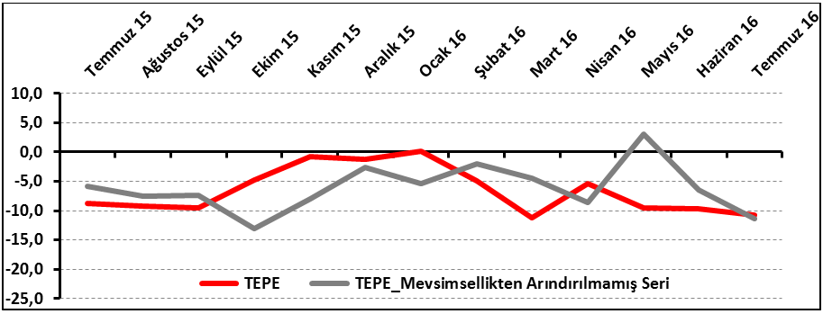 tepe temmuz 2016