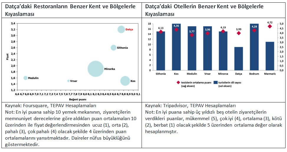 datca 1