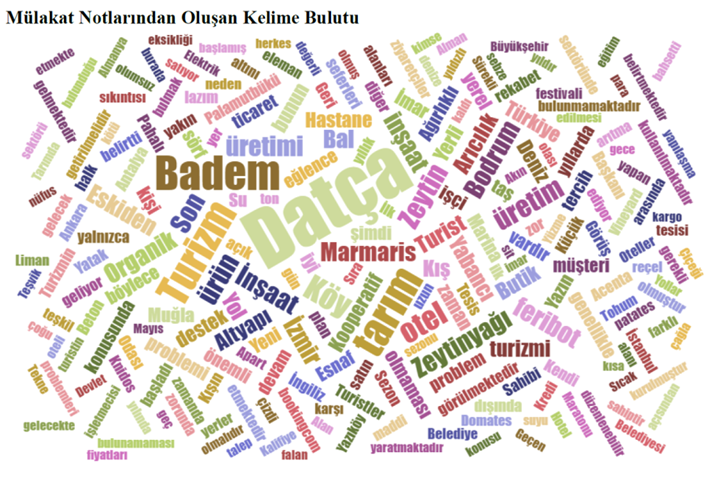 datca 2 kelime bulutu