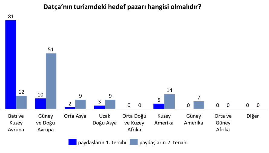 datca 3