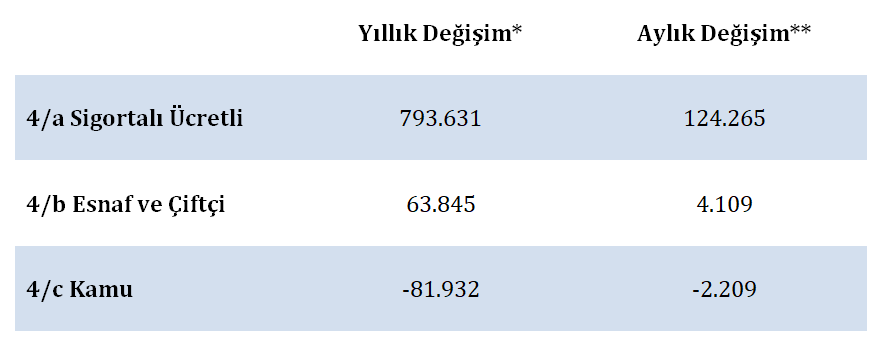istihdam 66 tablo 1