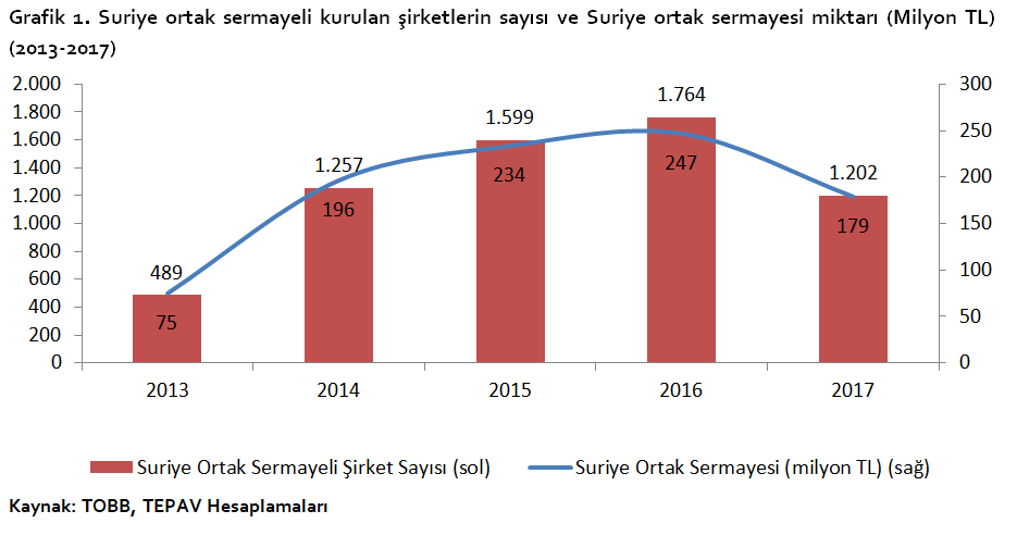grafik 1