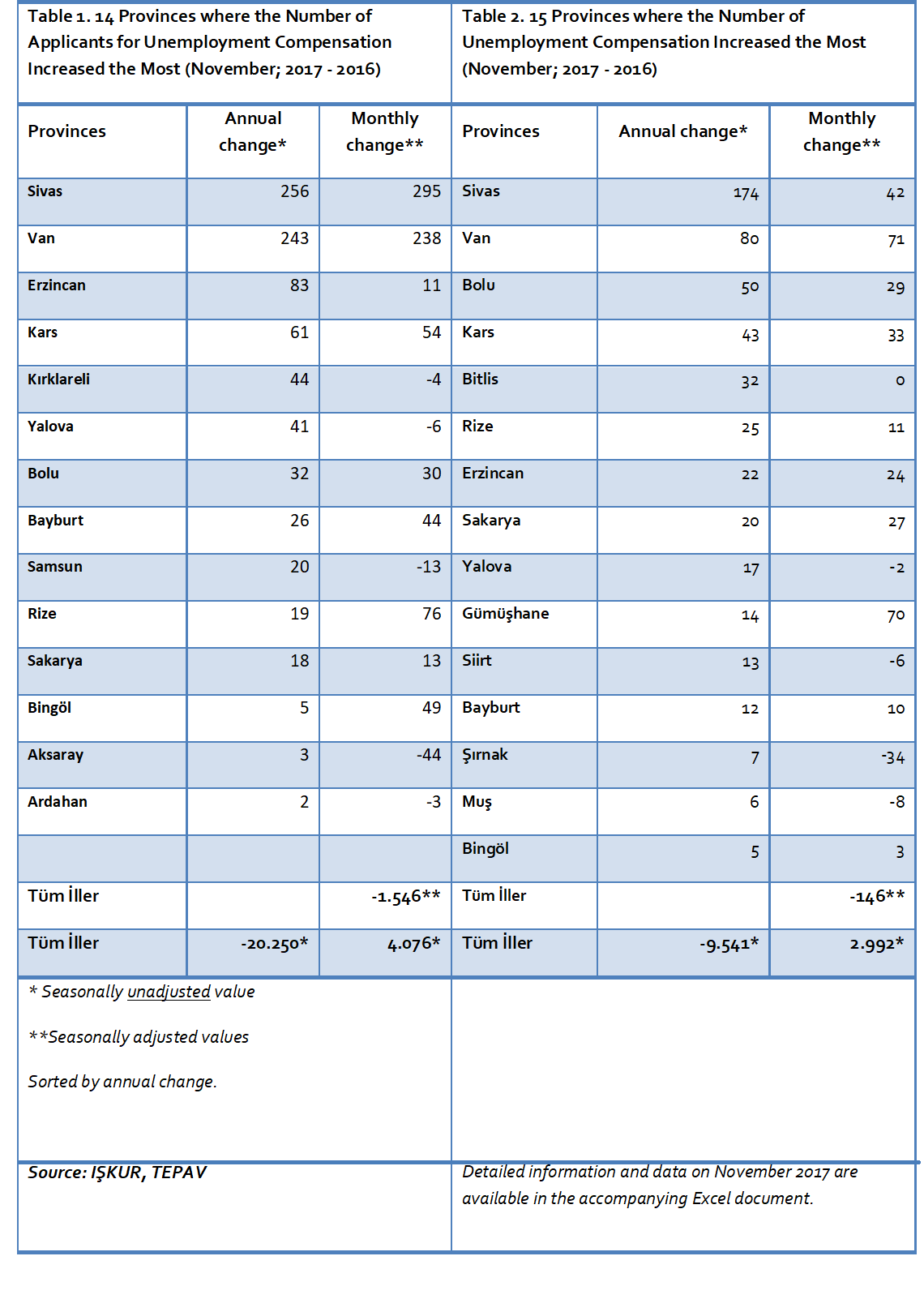 iib 68 eng table1