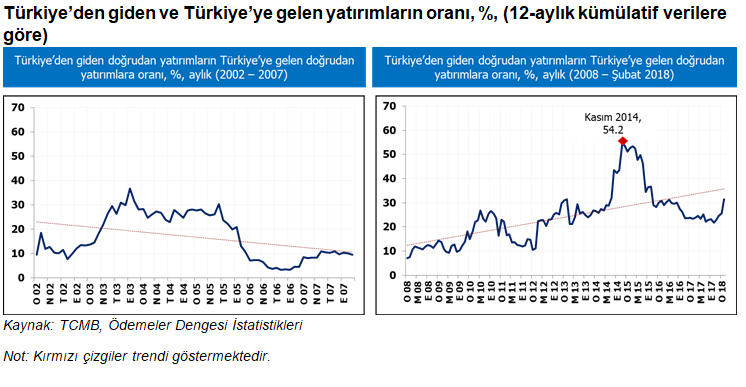 odi fdi nisan 2018