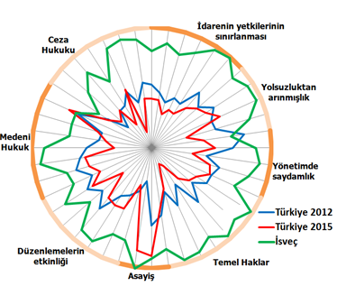 isvecturkiyegrafik