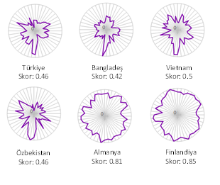 adalet endeksi grafikleri adalet endeksi grafikleri