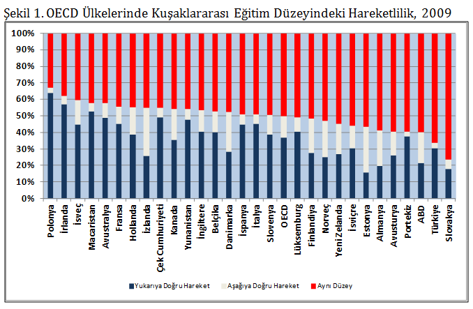 egitim duzeyindeki hareketlilik egitim duzeyindeki hareketlilik