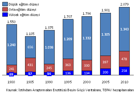 gocmenler Türkiye doğumlu göçmenler