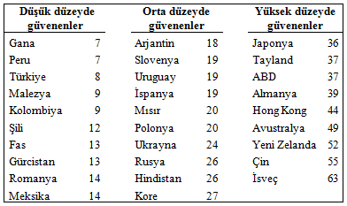 kisiler arasi guven kisiler arasi guven