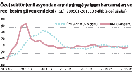 ozel sektor ozel sektor