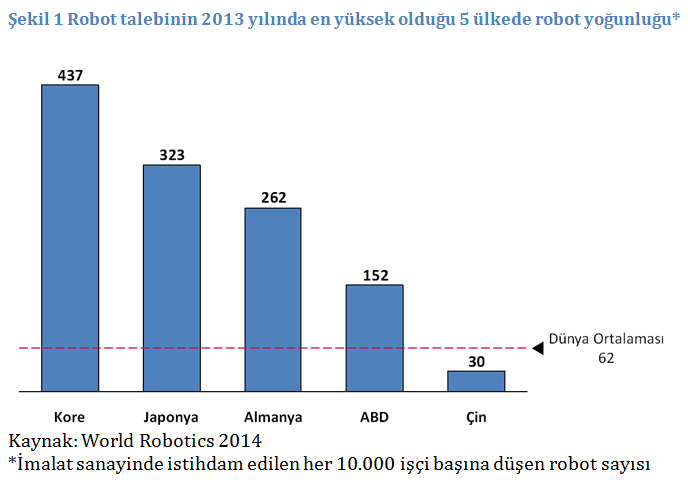 robot sayisi 2014