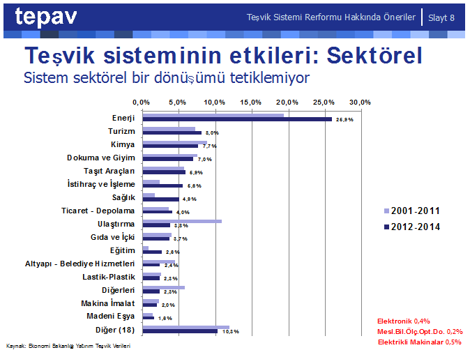 tesvik sisteminin etkileri