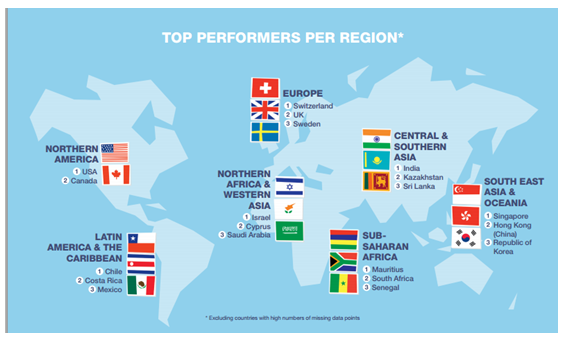 top performers