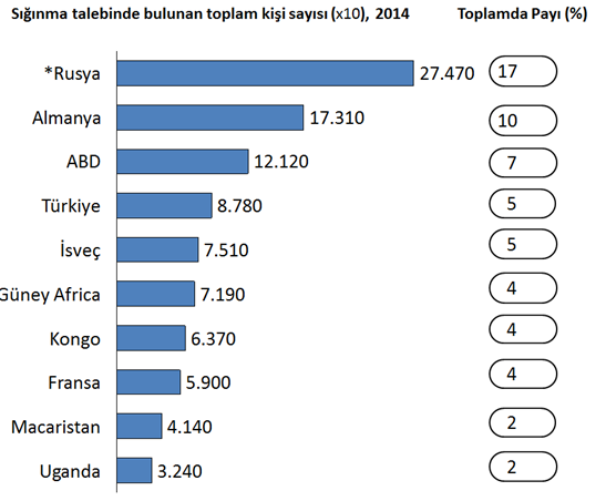 toplam siginma talebi
