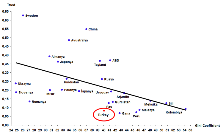 trust and income distribution