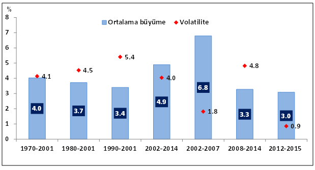 volatilite