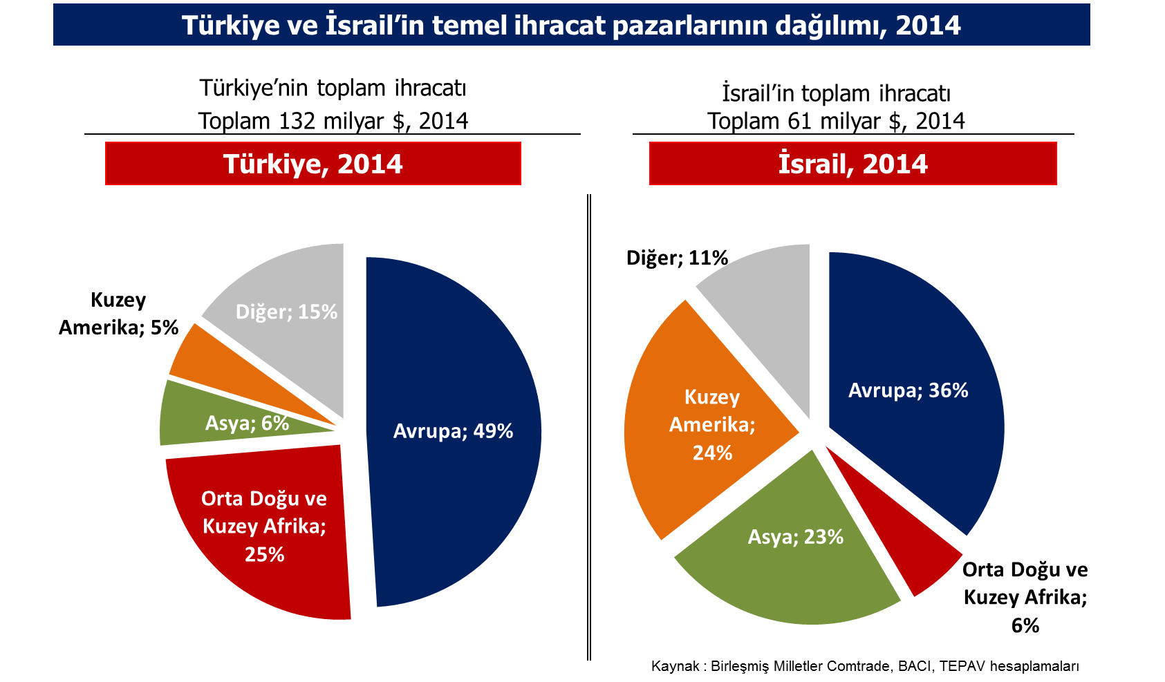 30 haziran 2016 grafik 1