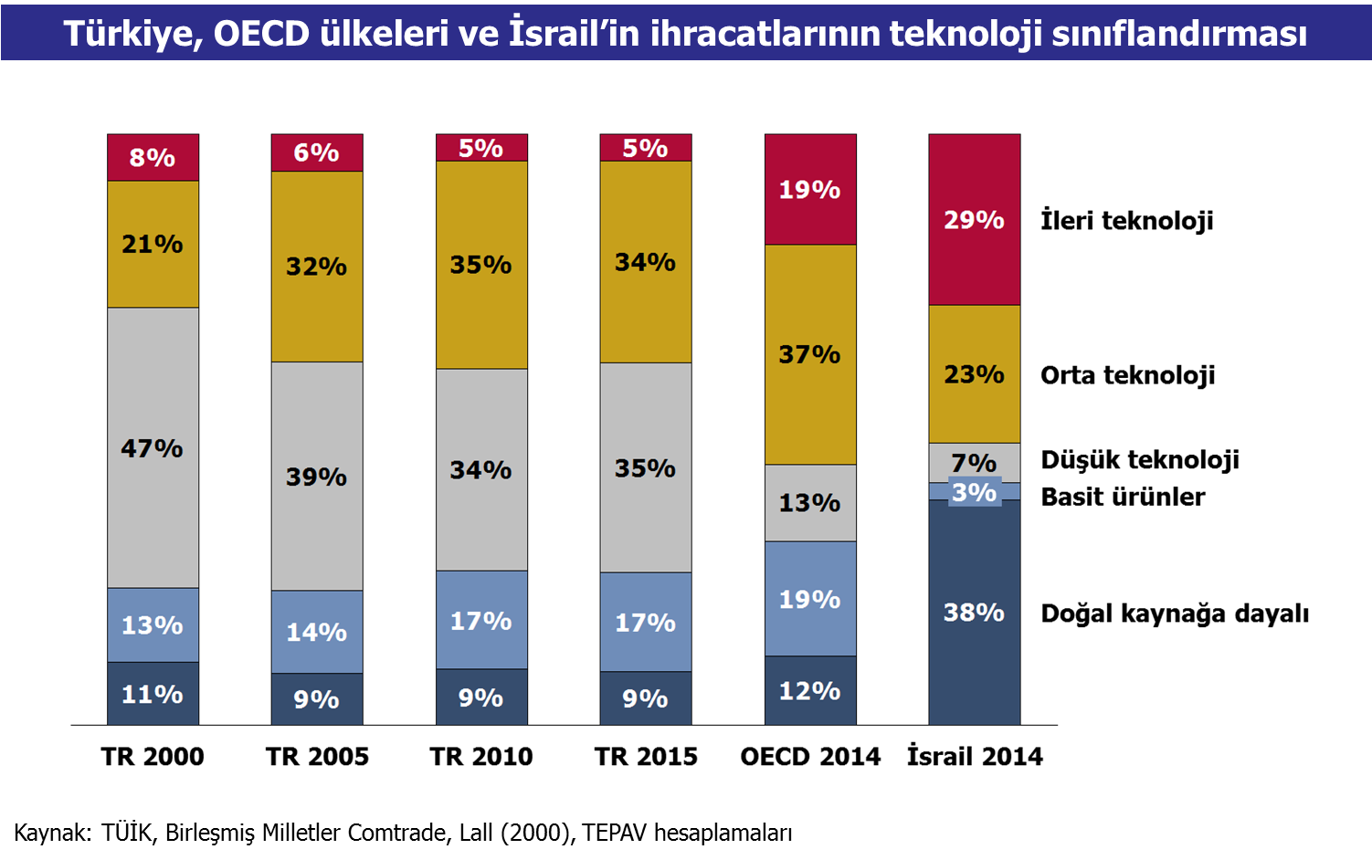 30 haziran 2016 grafik 2