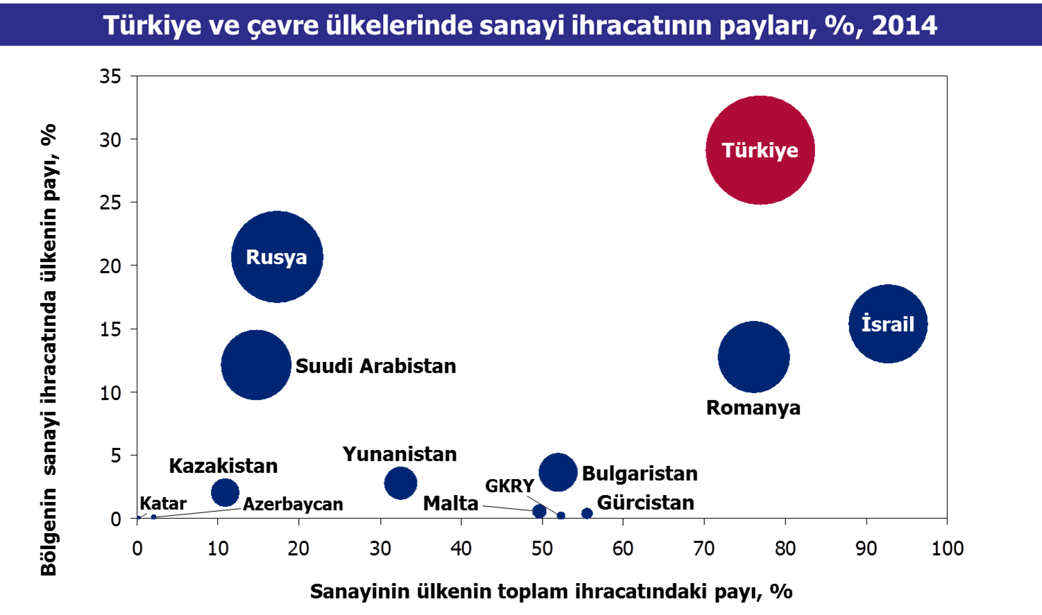 30 haziran 2016 grafik 3