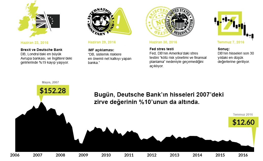 3 ekim 2016 1