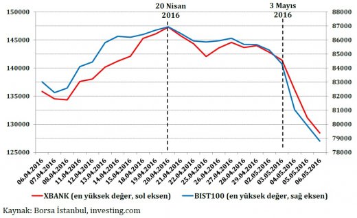 borsaistanbul investingcom.520px borsaistanbul investingcom.520px