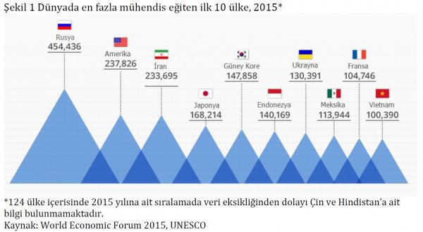 dunya en fazla muhendis egiten ilk 10 ulke.600px dunya en fazla muhendis egiten ilk 10 ulke.600px