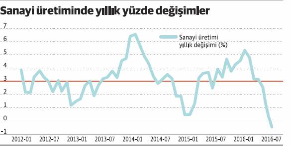 fo 12 ekim 2016