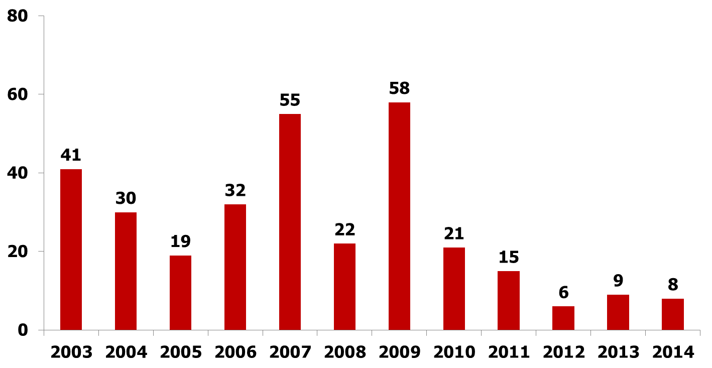 grafik 2 14.04.2016